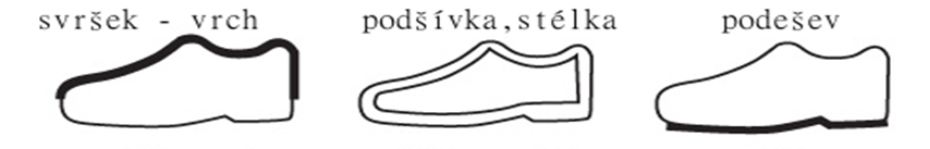 Části obuvi